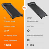 Jagjog Home Treadmill JagJog JT32 AdaptTrek Futópad 12%-os Automatikus Emelkedéssel, Futószalag Álló Asztal Intelligens Alkalmazással, 180 kg Teherbírás